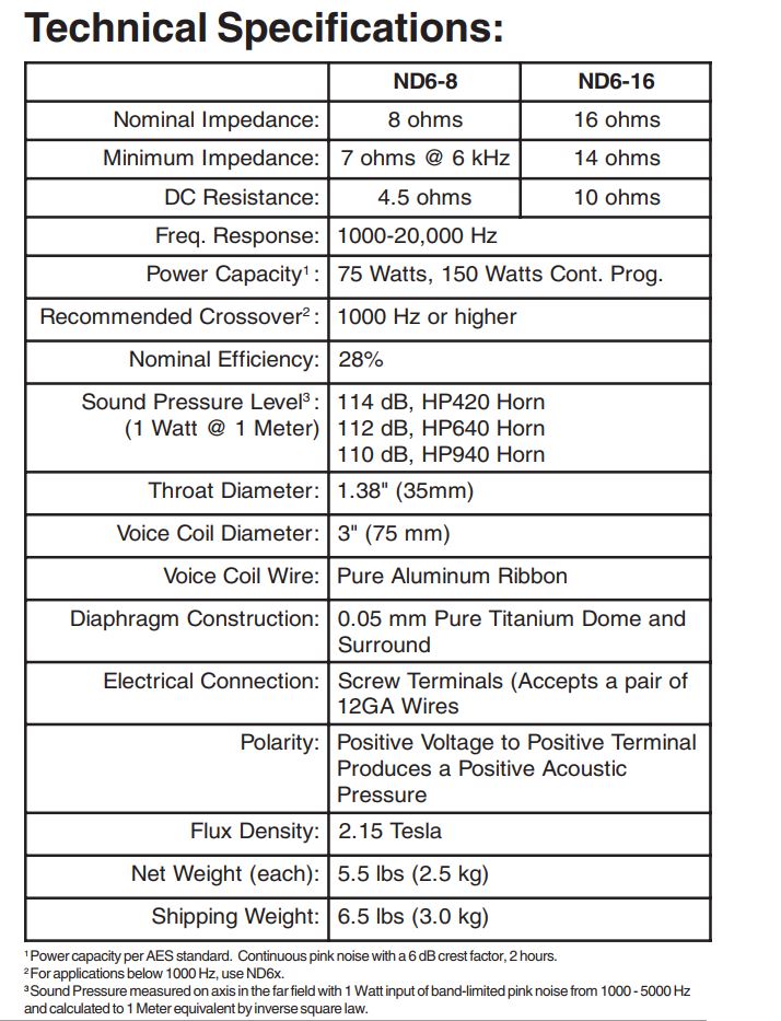 EV ND6 3" High Frequency Neodymium Transducer_16ohm_Pair. We Sell Professional Audio Equipment. Audio Systems, Amplifiers, Consoles, Mixers, Electronics, Entertainment and Live Sound.