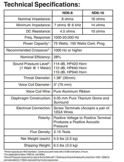 EV ND6 3" High Frequency Neodymium Transducer_16ohm_Pair. We Sell Professional Audio Equipment. Audio Systems, Amplifiers, Consoles, Mixers, Electronics, Entertainment and Live Sound.